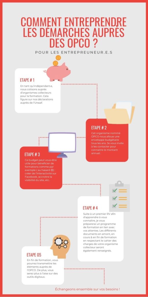 Quelles sont les étapes pour faire financer ma formation?